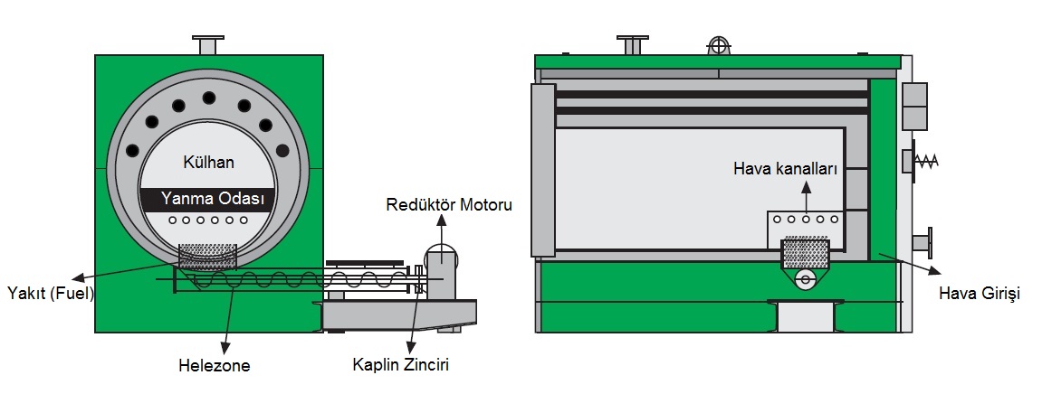 AUTOmass Boiler