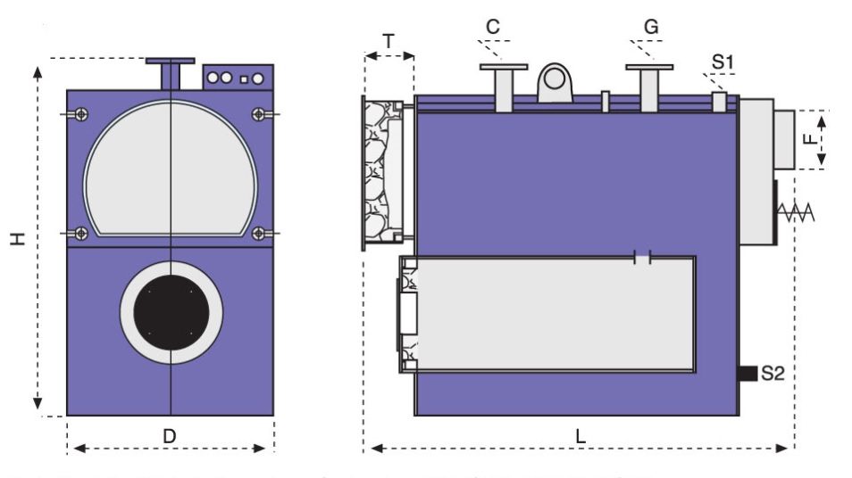 TRInITY Boiler